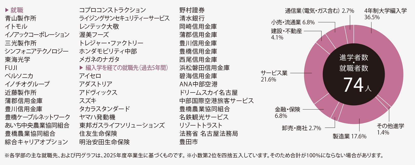 サンプル画像