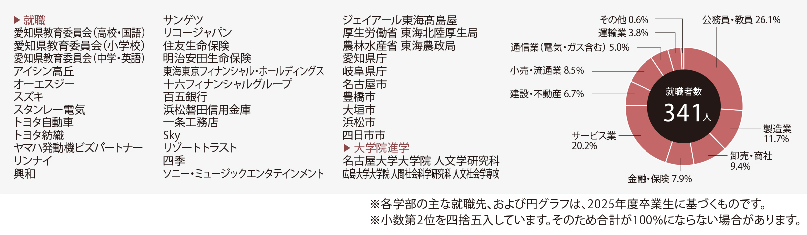 サンプル画像