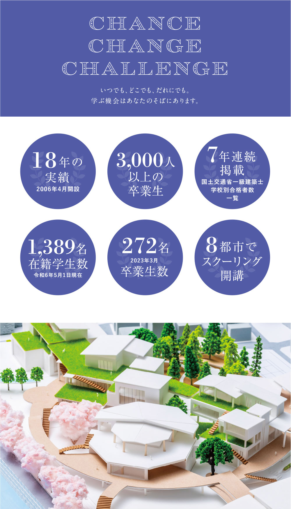 愛知産業大学 通信教育部 造形学部 建築学科の教科書 - メルカリ
