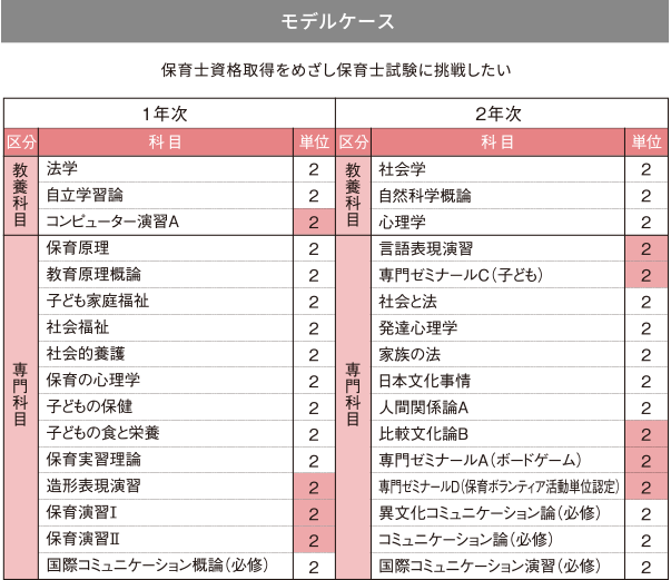 激安大特価！ 子どもコース アイサン通教 - 語学・辞書・学習参考書