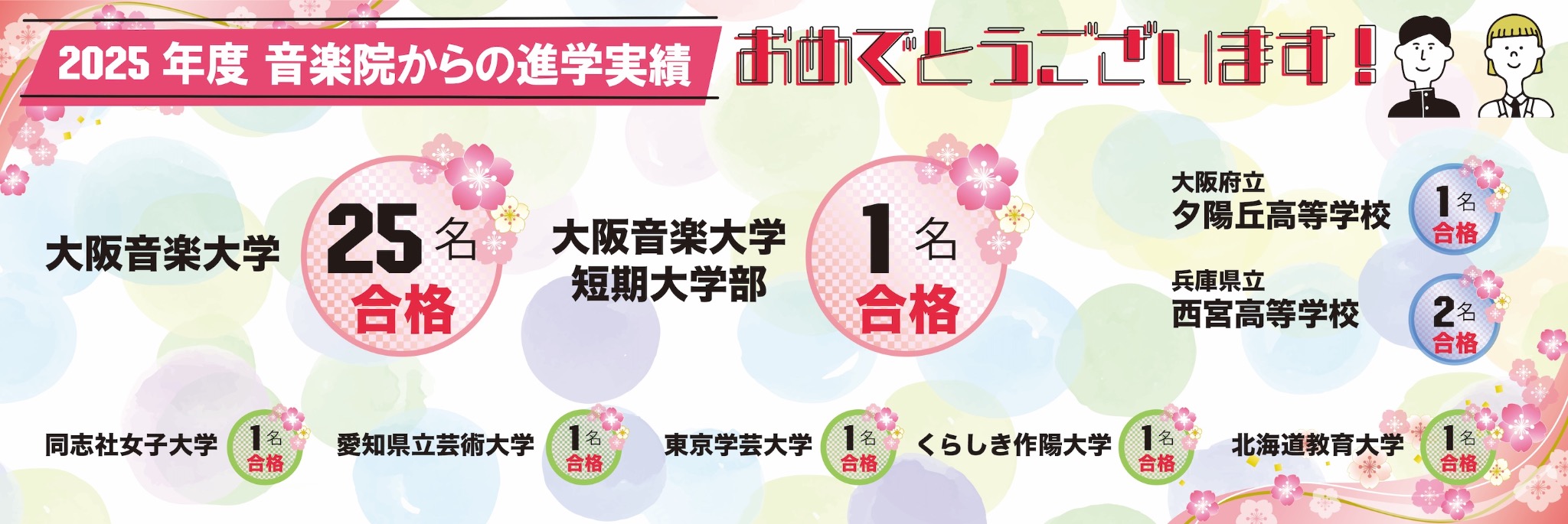 進学実績