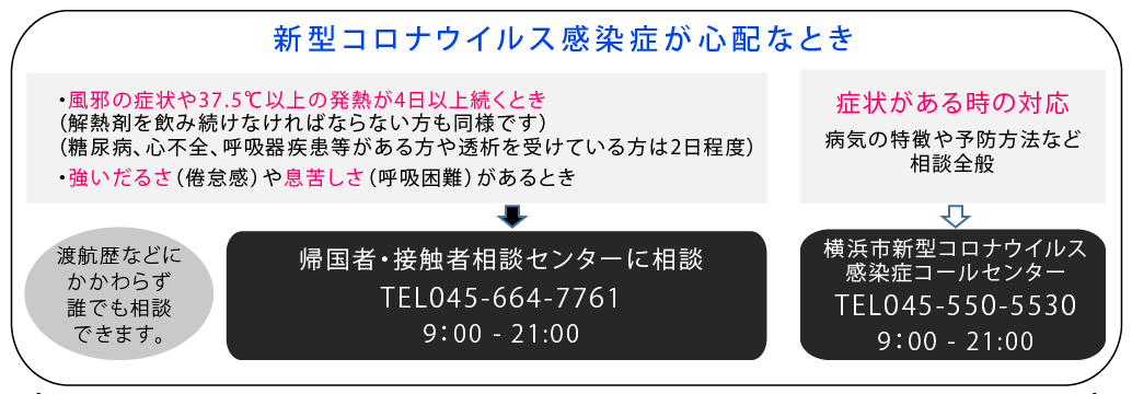 新型コロナウイルス感染症が心配なとき_イメージ
