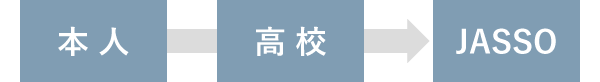 給付型奨学金の申込み