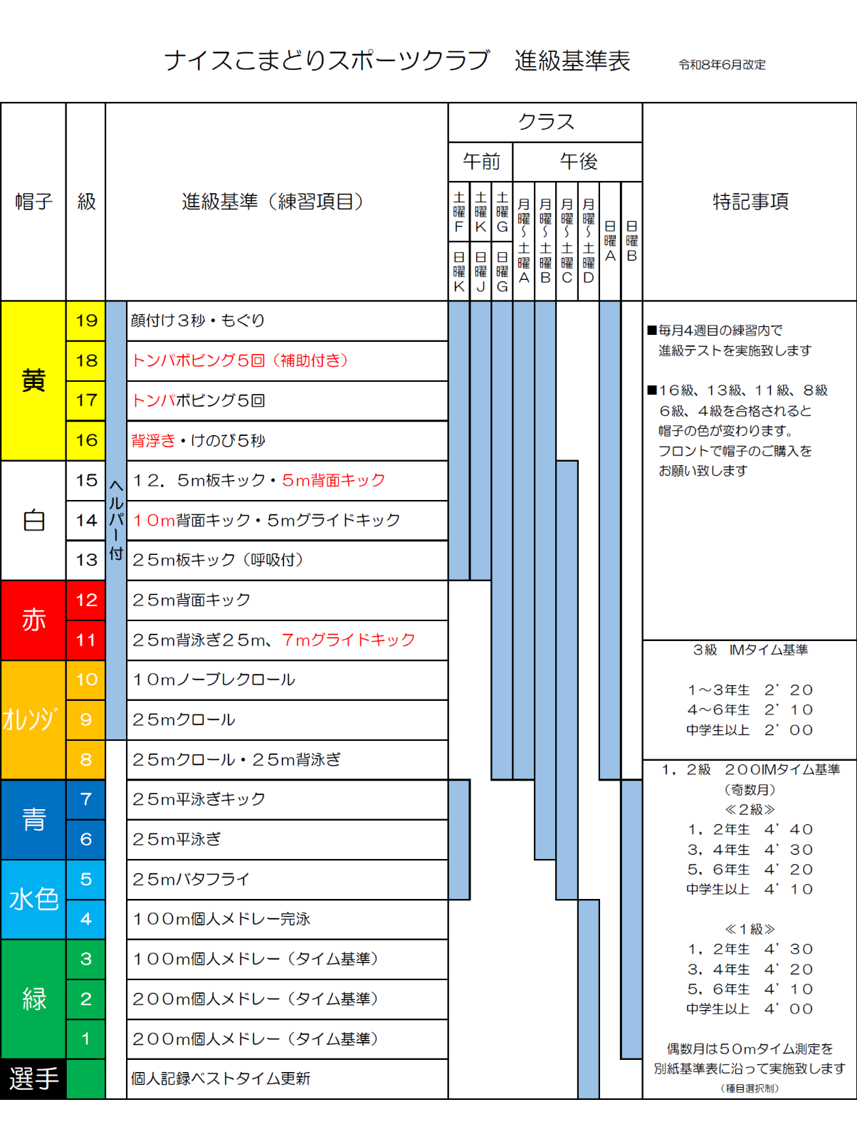新基準表
